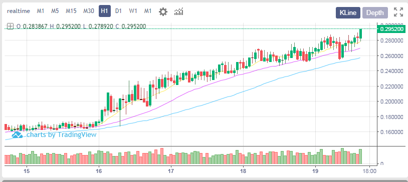 Ning922088261's tweet photo. It is predicted that it will break through 0.5-1 US dollars within a month, but the expectations for this are much more than that. https://t.co/ataNQ29ogU