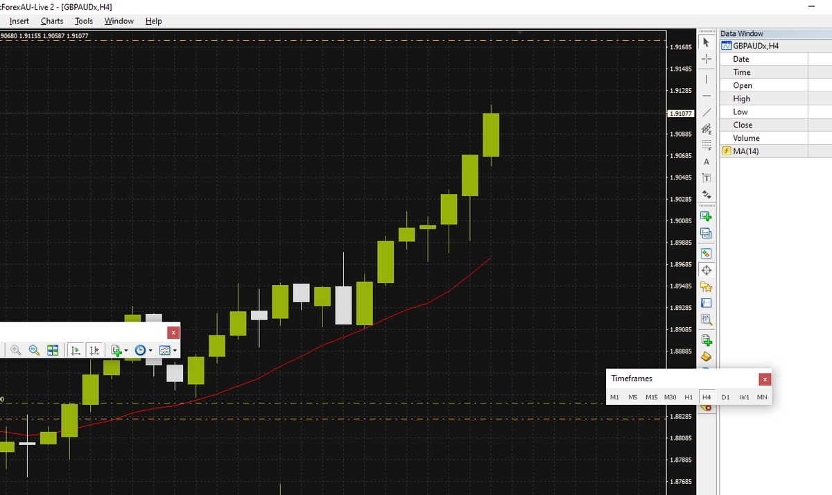 What an amazing week on the GBPCAD!