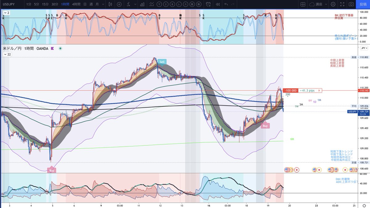 Akihiko Kowata Trader 今日のポジション ドル円