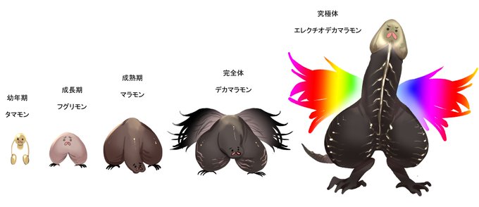 ワイのパートナーデジモンです 