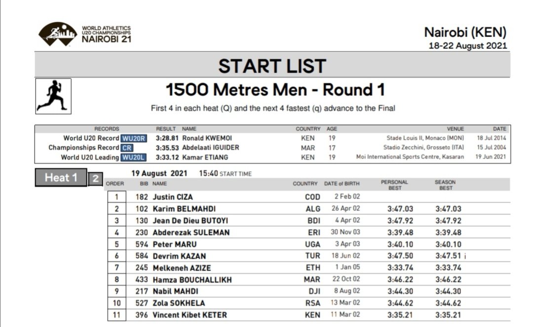 Uganda AthletesForum (@ugathletesforum) on Twitter photo Team πΊπ¬πΊπ¬ Day 2
1500m Heats Men
15:40 Peter Maru Heat 1
5000m Finals Men
16:30 Rodgers Kibet
Martin Kiprotich
5000m Final Women
17:00 Prisca Chesang
<a href="/Official_UOC/">NOC UGANDA | CGA UGANDA</a> <a href="/NCSUganda1/">National Council of Sports -Uganda</a> <a href="/USPAmedia/">USPAmedia</a> <a href="/AthleticsUgand1/">Athletics Uganda</a> <a href="/Educ_SportsUg/">Ministry of Education and Sports - Uganda</a> Team πΊπ¬πΊπ¬ Day 2
1500m Heats Men
15:40 Peter Maru Heat 1
5000m Finals Men
16:30 Rodgers Kibet
Martin Kiprotich
5000m Final Women
17:00 Prisca Chesang
<a href="/Official_UOC/">NOC UGANDA | CGA UGANDA</a> <a href="/NCSUganda1/">National Council of Sports -Uganda</a> <a href="/USPAmedia/">USPAmedia</a> <a href="/AthleticsUgand1/">Athletics Uganda</a> <a href="/Educ_SportsUg/">Ministry of Education and Sports - Uganda</a>