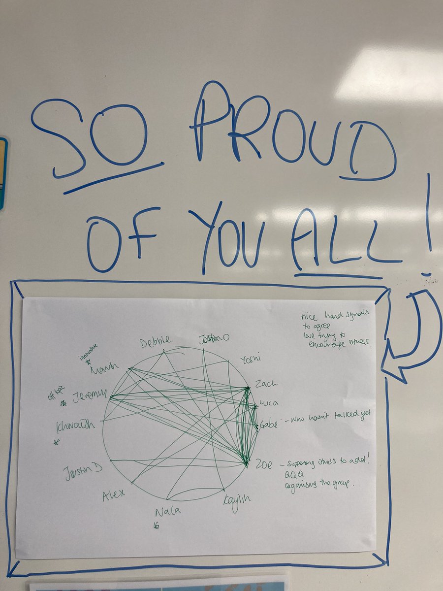 kellyinhk's tweet photo. Incredible first #spiderwebdiscussion today with my new G4’s. They showed empathy, asked questions and included others. It was a beautiful thing to behold. Genuinely had tears in my eyes when I debriefed them. Areas to work on, but what a start! @alexiswiggins @HarbourSchoolHK https://t.co/1WQNnkCk1K