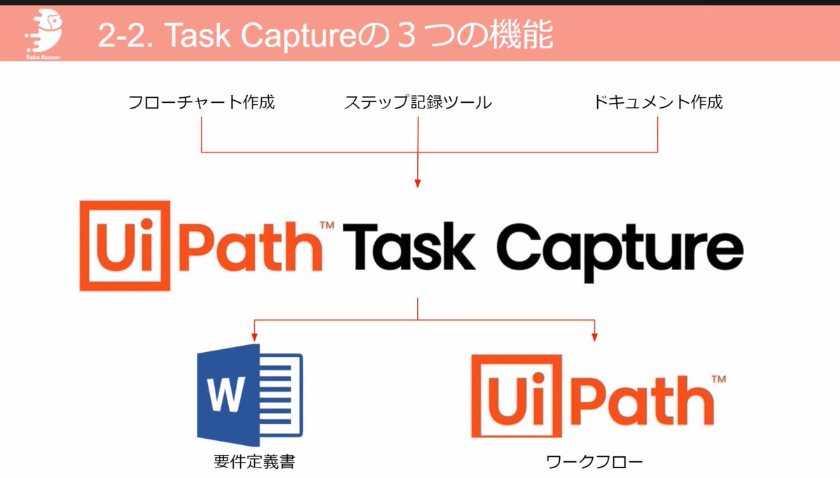 sennosukerpa's tweet photo. 本日の #RoboRunner の契約企業様限定Webinarでは #UiPath のTask Captureを取り扱いました。
現場ユーザーのPC作業時の画面スクリーンショットが自動で取れフロー図になる、とても便利なツールですよね。まだまだ使っている会社が少ないですがRobo Runnerで活用支援事例を増やしていきたいと思います https://t.co/1NH8Xl6own