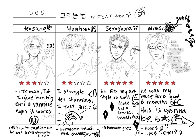 so yes....rating the way I draw ateez 😀 