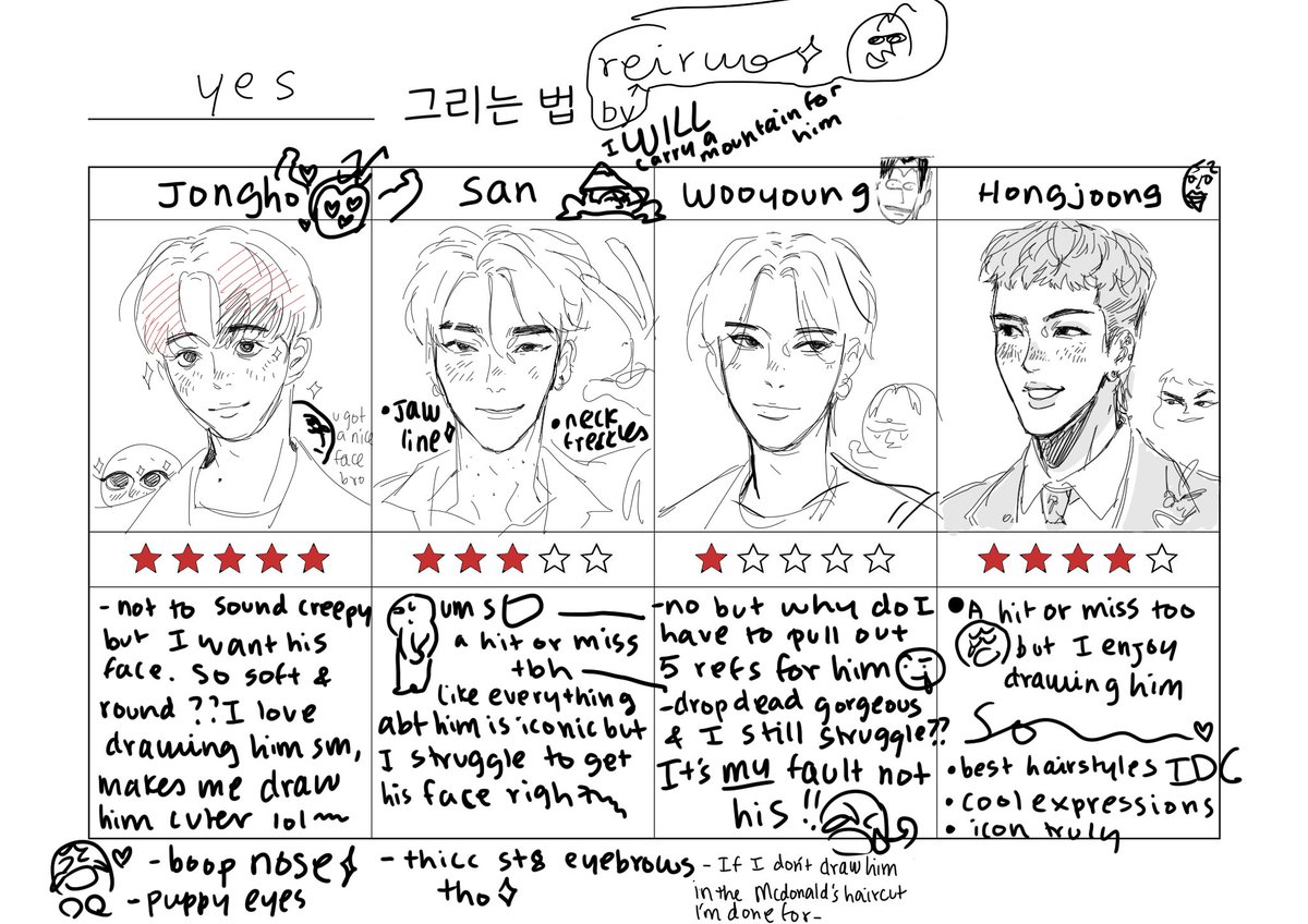 so yes....rating the way I draw ateez 😀 