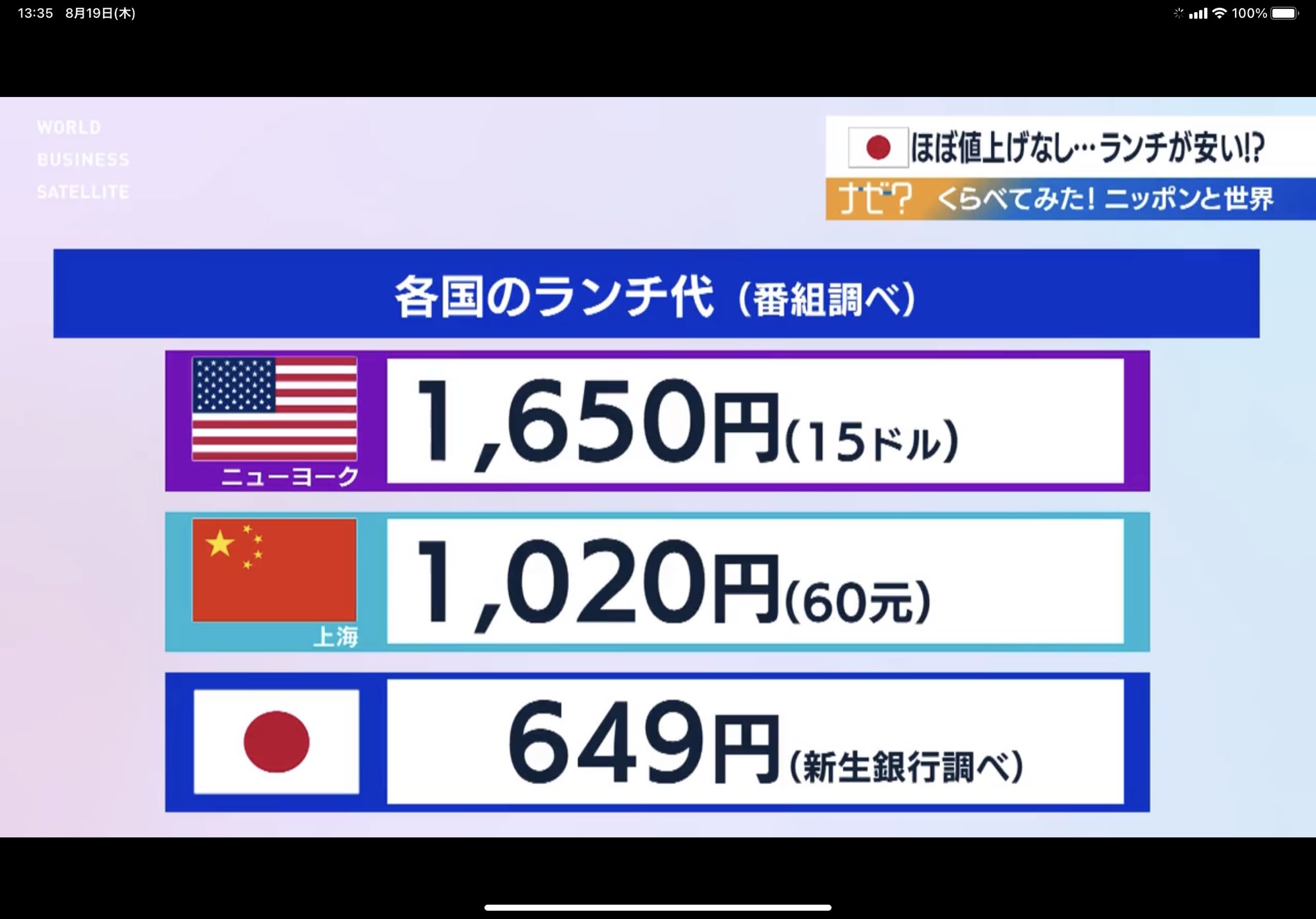 Kenji 日米陸マイラー兼ブロガー 日本とアメリカ 中国のランチ代比較だそうです 一時帰国の時は日本の物価水準のあまりの安さに狂喜しましたが 中で生活していると危機感しかないですね T Co Cxy3ywxbzk Twitter