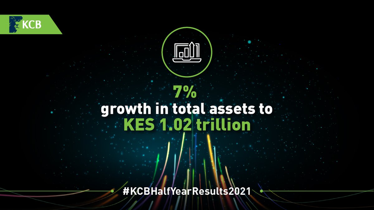 KCBInKenya's tweet photo. This road has most definitely not been the smoothest due to the ongoing COVID-19 pandemic but we continue pulling through with your endless support and belief in us as a whole.
Learn more https://t.co/36GZdWrBG6 https://t.co/dWvEhWX9w8