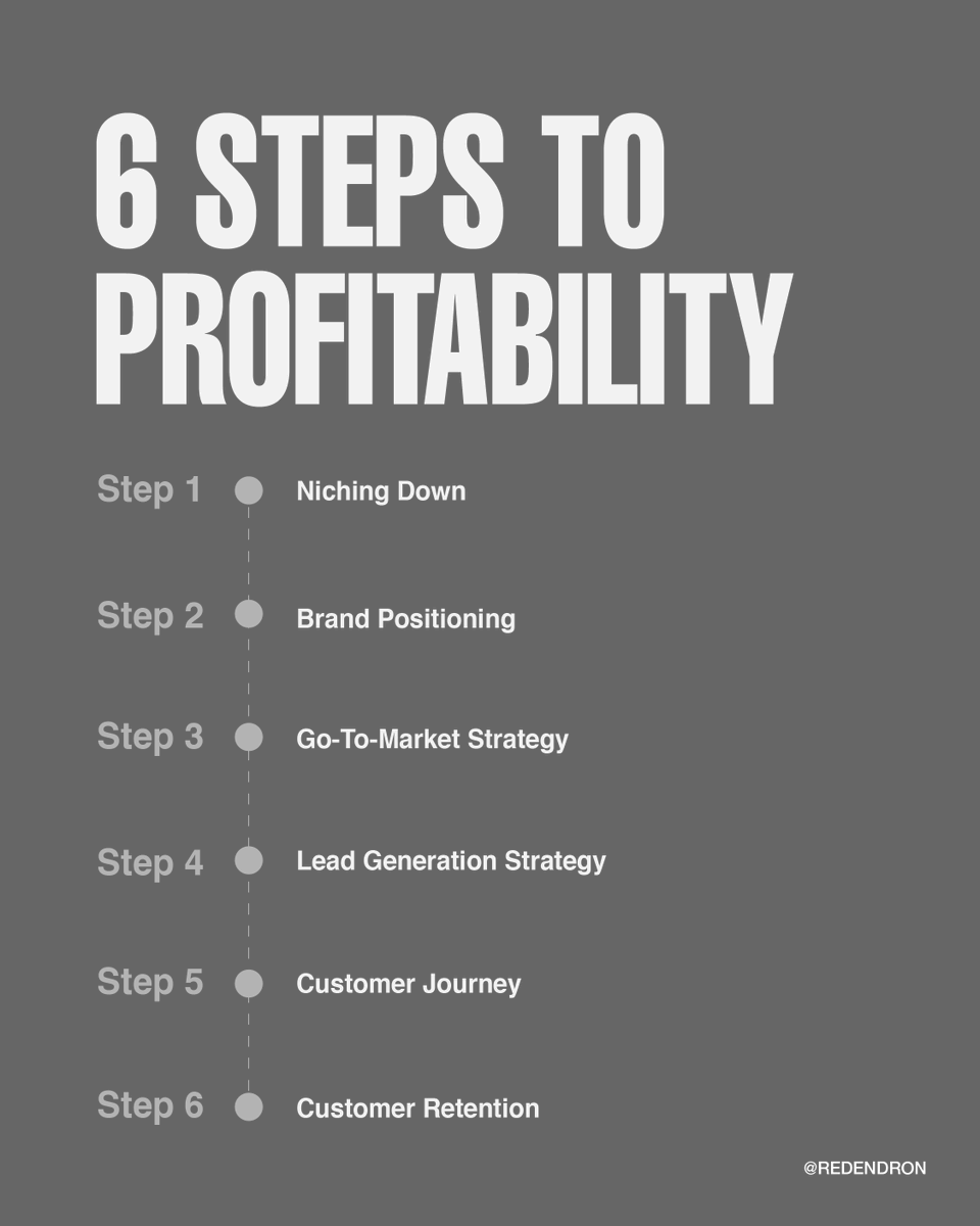 redendron's tweet photo. Anybody can build a profitable business if they follow a few simple steps. 💵

The best way to start building a successful business, and a resounding brand that goes along with it, is to start failing forward. 💪

#stepstoprofit #stepstoprogress #entrepreneur #entrepreneurship https://t.co/Fw6a8cEAI0