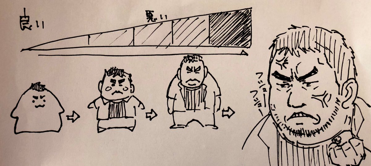 なってしまいそうなYouTubeのアレと
想像していたYouTubeのバーの雄雌 https://t.co/JDiqKwnj0q 