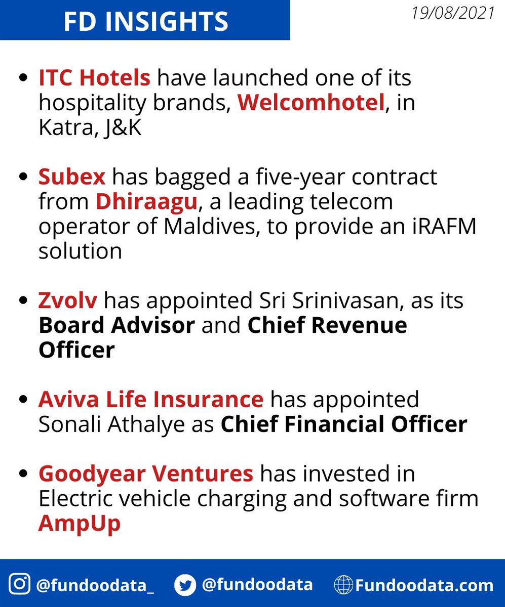 FD Insights for 19th August 2021.

#itchotels #hospitality #subex #telecom #zvolv  #boardadvisor #goodyear #investing #business #fundoodata