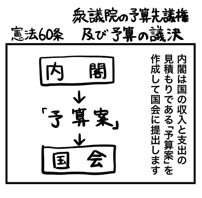 憲法66条 衆議院の予算先議権及び予算の議決 なすこ さんのマンガ ツイコミ(仮)