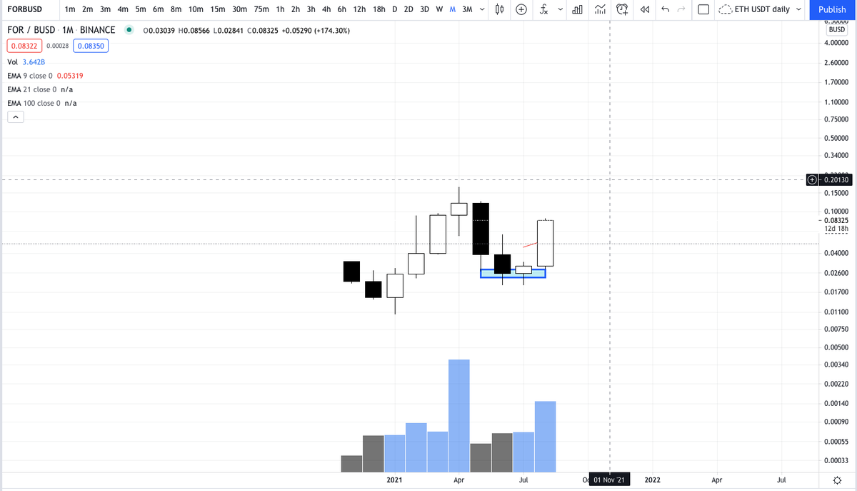 PTJ100M's tweet photo. monthly consolidations, accumulations, and breakout. https://t.co/C62LbmNXfM