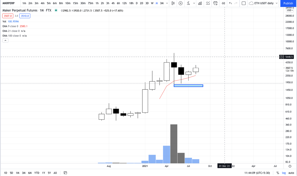PTJ100M's tweet photo. $MKR https://t.co/RkyGNExHVe