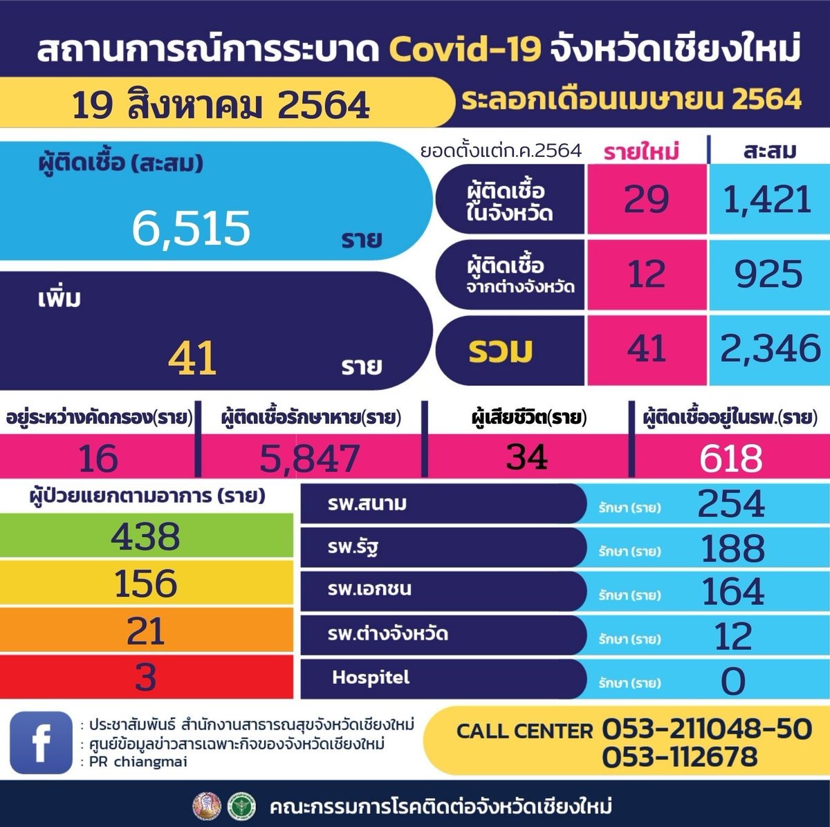 chiangmai tweet media