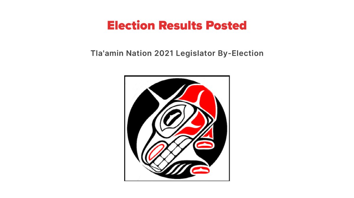 🗳 🗳 onefeather.ca/nations/tlaamin 🗳 🗳
By-election results for Tla'amin Nation posted.
 View more details here: onefeather.ca/nations/tlaamin 🗳 🗳
#tlaamin #elections2021 #firstnationselections #digitalvoting #electronicvoting