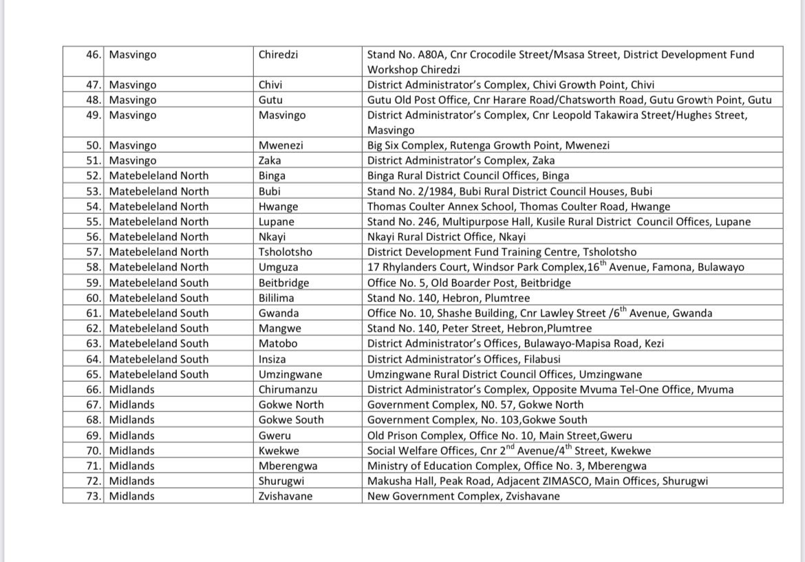 Now let us show the world that we are serious about VOTING by RETWEETING this tweet which has all voter registration centers in Zimbabwe. Show the world that you are serious about change by RETWEETING so that young people can see their nearest reg stations! #RegisterToVote2023