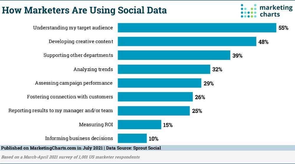 Можно ли использовать данные из социальных сетей. Анализ социальных сетей. Можно ли использовать данные из социальных сетей. Где можно использовать информацию из целевой аудитории в соц сетях. Влияние социальных сетей на человека.