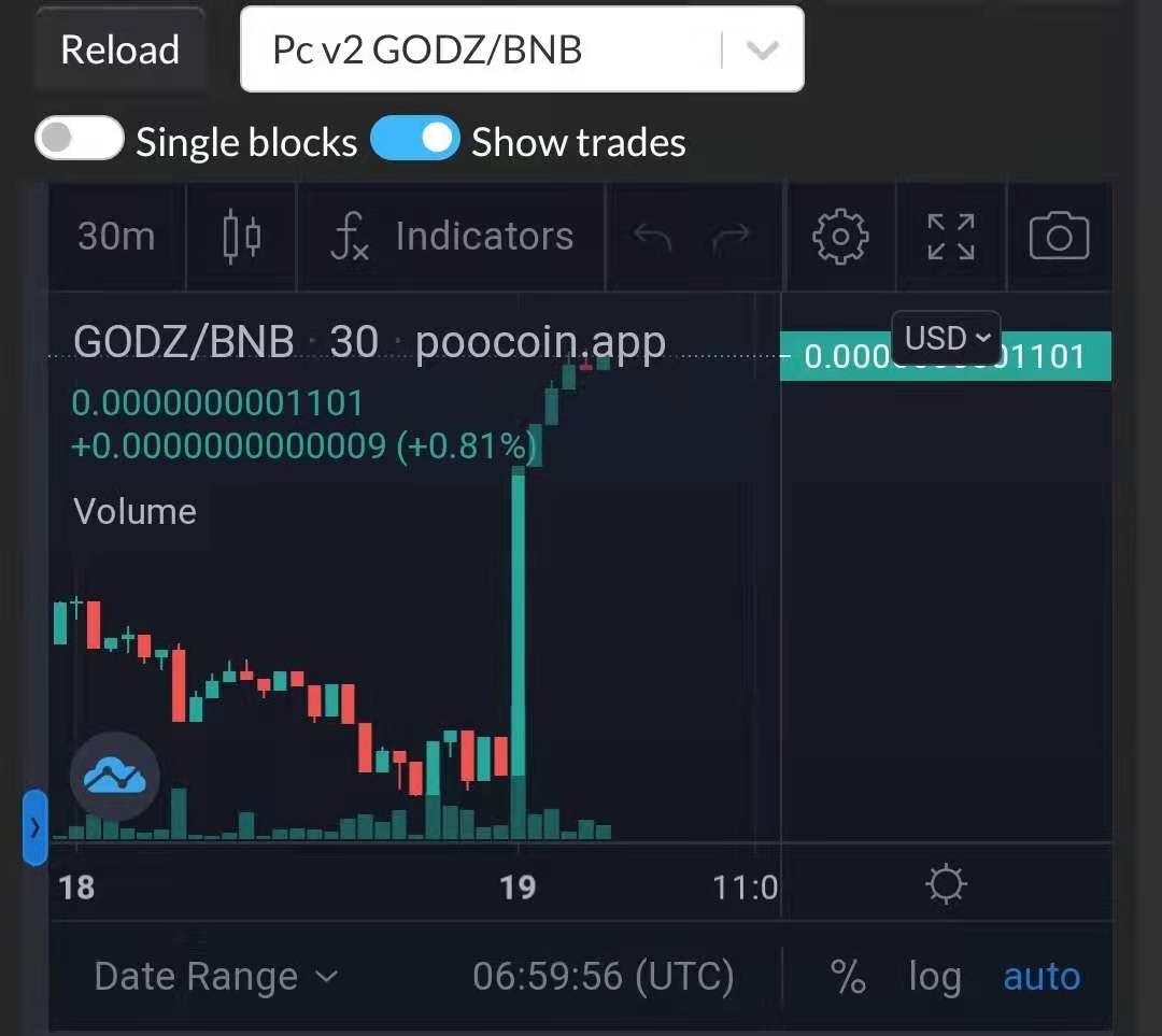 GameFilaunch's tweet photo. Godzilla  community decided to increase the liquidity pool to 40B. This is the consensus of Godzilla community ,it will help more people hold Godzilla and participate in the upcoming Godzilla #GameFi. #Binance #FegArmy #pigtoken #SHIBARMY https://t.co/nPon7r3brw