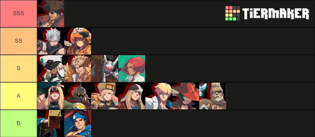レベル4000までやって強い人とも戦った主観のキャラランク
SSS　
全てを備えたパーフェクトソルジャー
SS　
脱法技が多く、触りやすいゆえに崩しのリスクが小さい
S　
強みの押し付けがしやすく複数の強技を持つ
A　
勝ちパターンが強いorハイスタンダード
B　
勝ちパターンは存在するがカロリーが高い