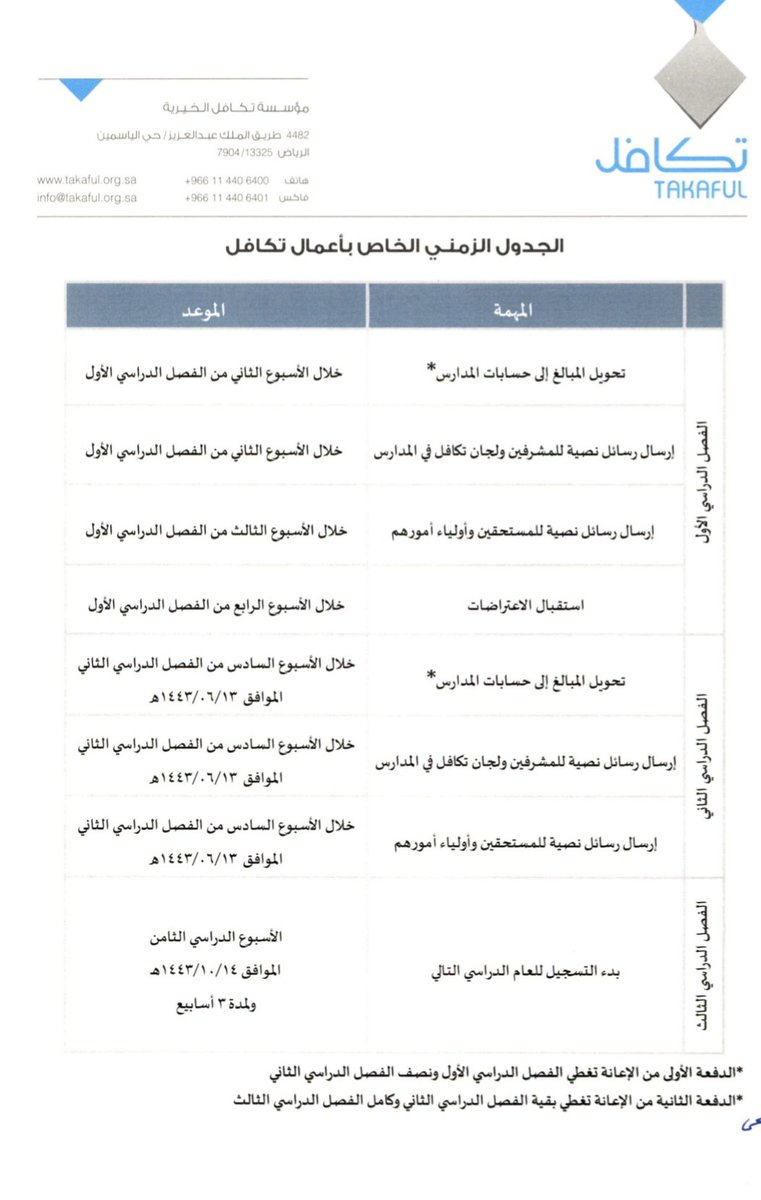 الجدول الزمني لأعمال تكافل لعام ١٤٤٣ هـ .

#التوجيه_الطلابي