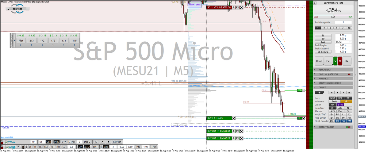 silbertrader's tweet photo. Reversal-Trade im #MES rund um die 4.351, Modell "Rückkehr zum VWAP". Risikomanagement Reaper 3 mithilfe von #GOST und Timos #Toolbox, ~5 R Gewinn.
#trading #daytrading #futures #microfutures #MES #ES500 #toolbox #stereotrader https://t.co/Cf4IFaQFu3