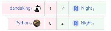 Easily some of the best quake I've played. GGs