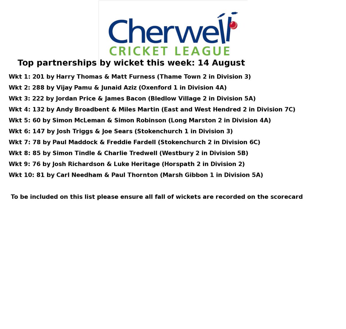 Week 15 Best Partnerships by Wicket