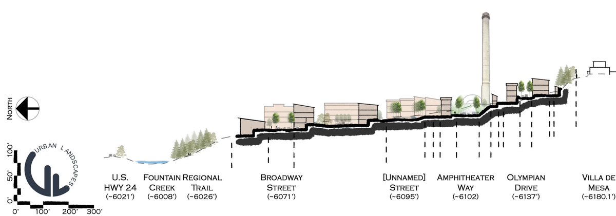JO_Urbanist's tweet photo. Super excited to be presenting the plans for #GoldHillMesa to Planning Commission this morning.
#newuurbanism #smartgrowth #cosprings #adaptivegrowth #urbanlandscapes #urbanrenewal https://t.co/CpezLFq6ht