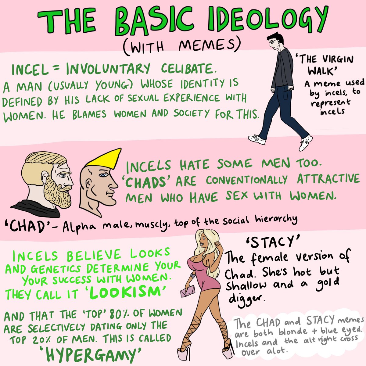 I was on @BBCWomansHour on Monday talking about the conversations I’ve had with these teenagers/young men. This is a breakdown of the key info I’ve learned about this community over the last 18 months or so. There’s a bit more info over on my Instagram too!