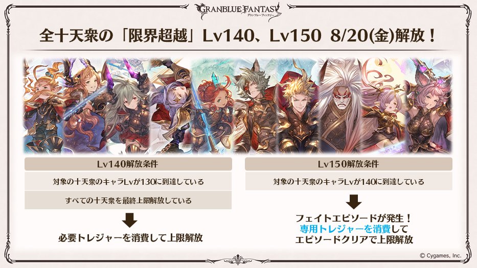 グラブル攻略 Gamewith このあと日付が変わって8 金 1 00 7 00までメンテナンス実施予定 連戦や日課のやり忘れにご注意下さい 8 アプデ予定 ニオ エッセル限界超越 全十天衆lv150解放 T Co Vepipzso71 武器スキル調整 効果量