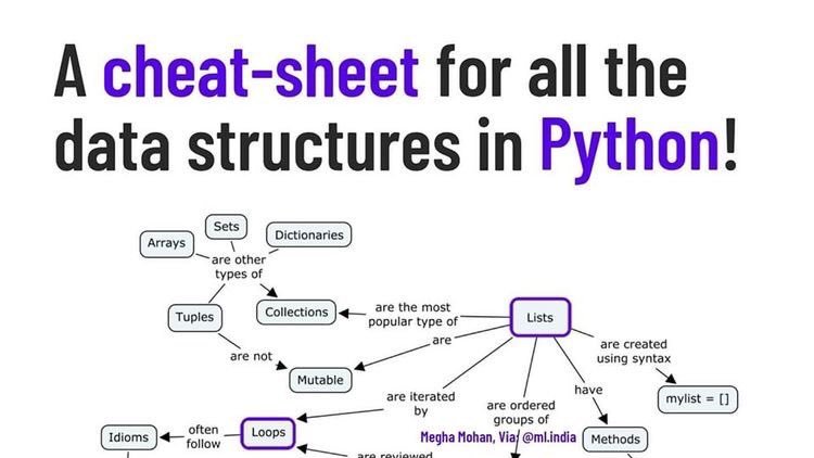 Python структуры данных библиотеки. Python структуры данных библиотеки