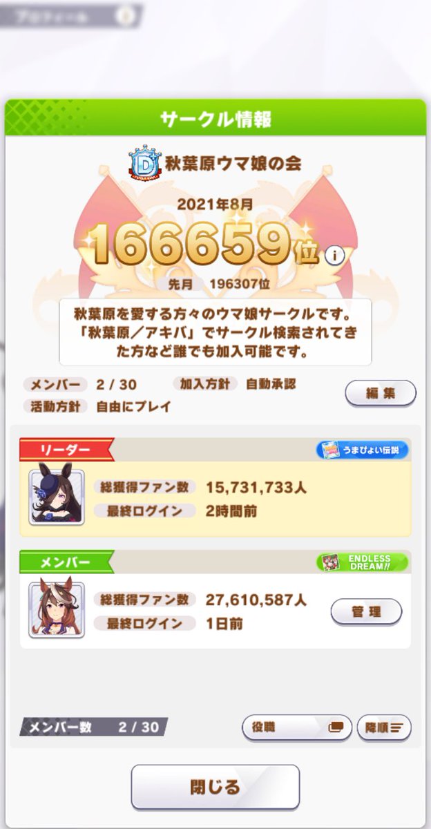 マウス ウマ娘 プリティーダービー において 秋葉原ウマ娘の会 というサークルを設立しました ウマ娘 と秋葉原が好きでサークル未所属の方はサークル名で検索して加入して頂ければと思います トレーナーidは 952 330 023 です 宜しくお願い致します