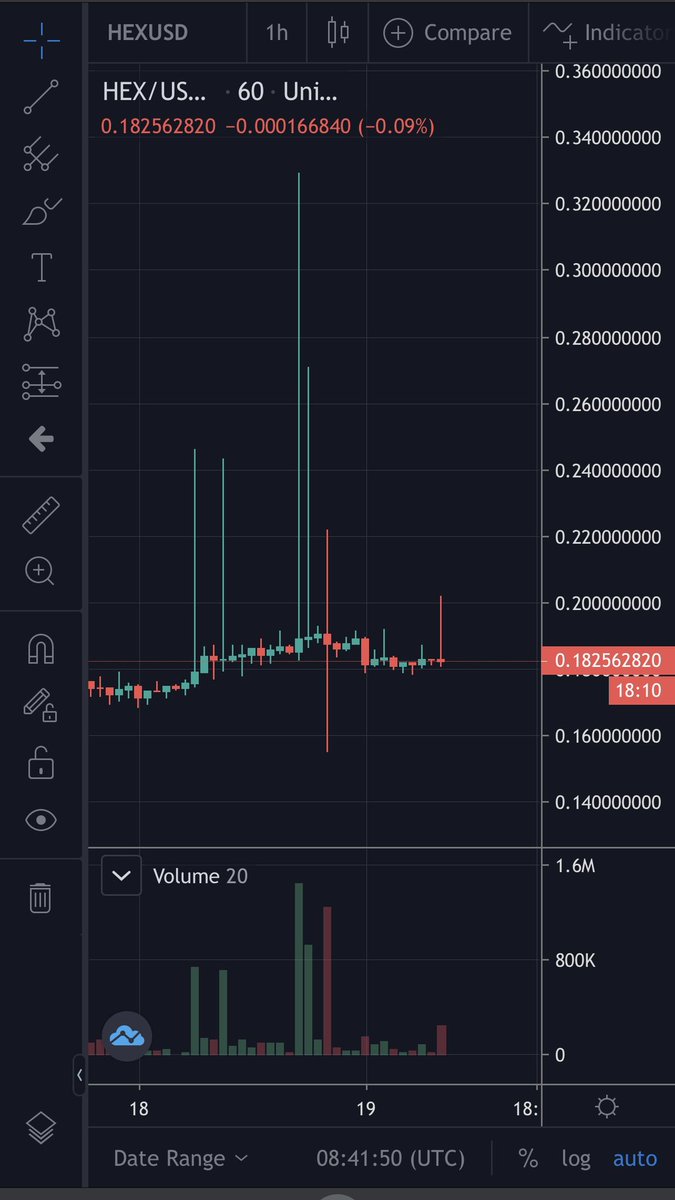 PulsePirate's tweet image. Look what that .33 wick is forecasting
#DeFiYieldProtocol #defi