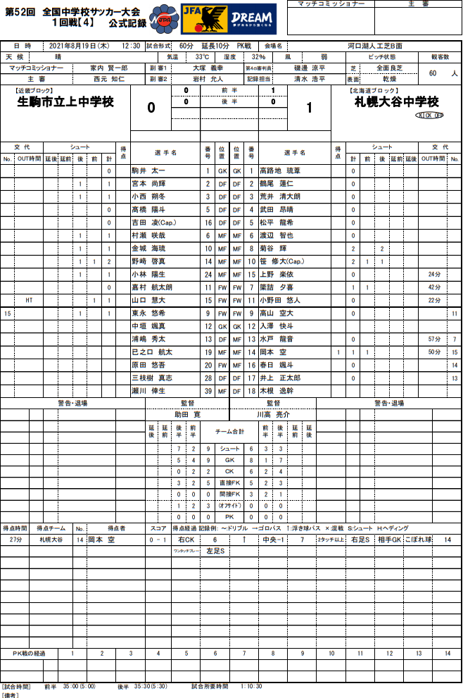 中学サッカー 奈良サッカーbbs 掲示板