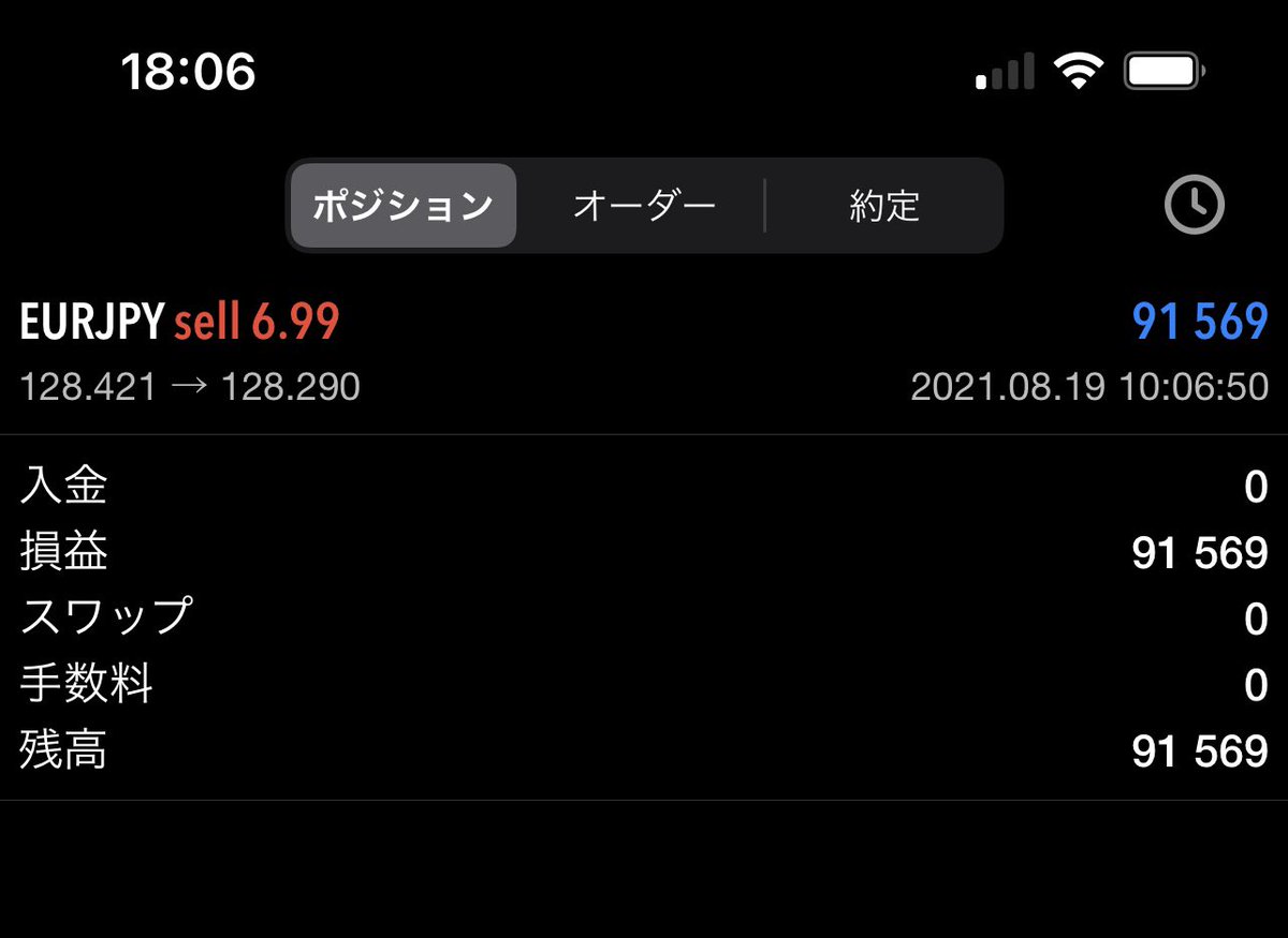 FXGTの口座の方で、実践してるサインが出たのでエントリー、でも、FT5と同じようには利確がうまく出来なくて、びびり利確、もっと自分の取引に自信を持たないとだなぁ　#波乗り道場
