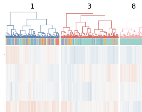 BiottofnI's tweet photo. Looking for a position in data science? https://t.co/MSQLNyRDVM Studying #arthritis, PsA and other IMID diseases through #BigData (#omics and clinical), using our tranSMART databases and #MachineLearning. Join the @imidbio team, deadline 02/09.

@StefanSiebert1 @thebarneslab https://t.co/ow6ZDJubBh