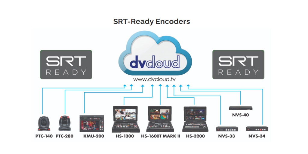 <a href="/DatavideoEurope/">Datavideo EMEA</a> offers a whole range of products and end to end solutions for using SRT streaming in the cloud, check it out here for more information: bit.ly/2W48yMU  

#srt #streaming