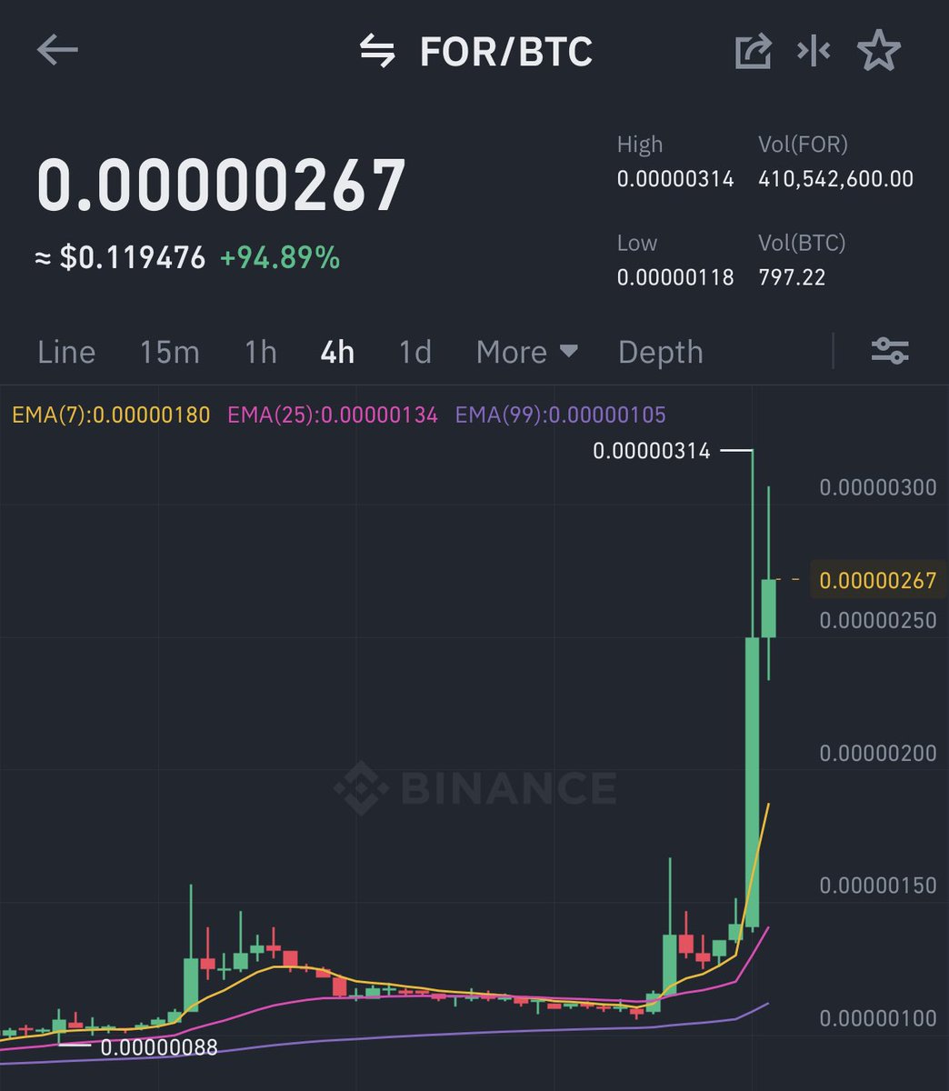 KMvision $btc $dot $uni $inj #fartcoin tweet media