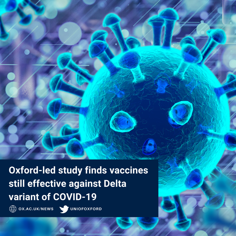 UniofOxford's tweet photo. NEW STUDY: Oxford-led research finds that obtaining two vaccine doses remains the most effective way to ensure protection against the #COVID19 Delta variant.

Researchers analysed 2,580,021 test results from over 380,000 participants. 

More info ⬇️