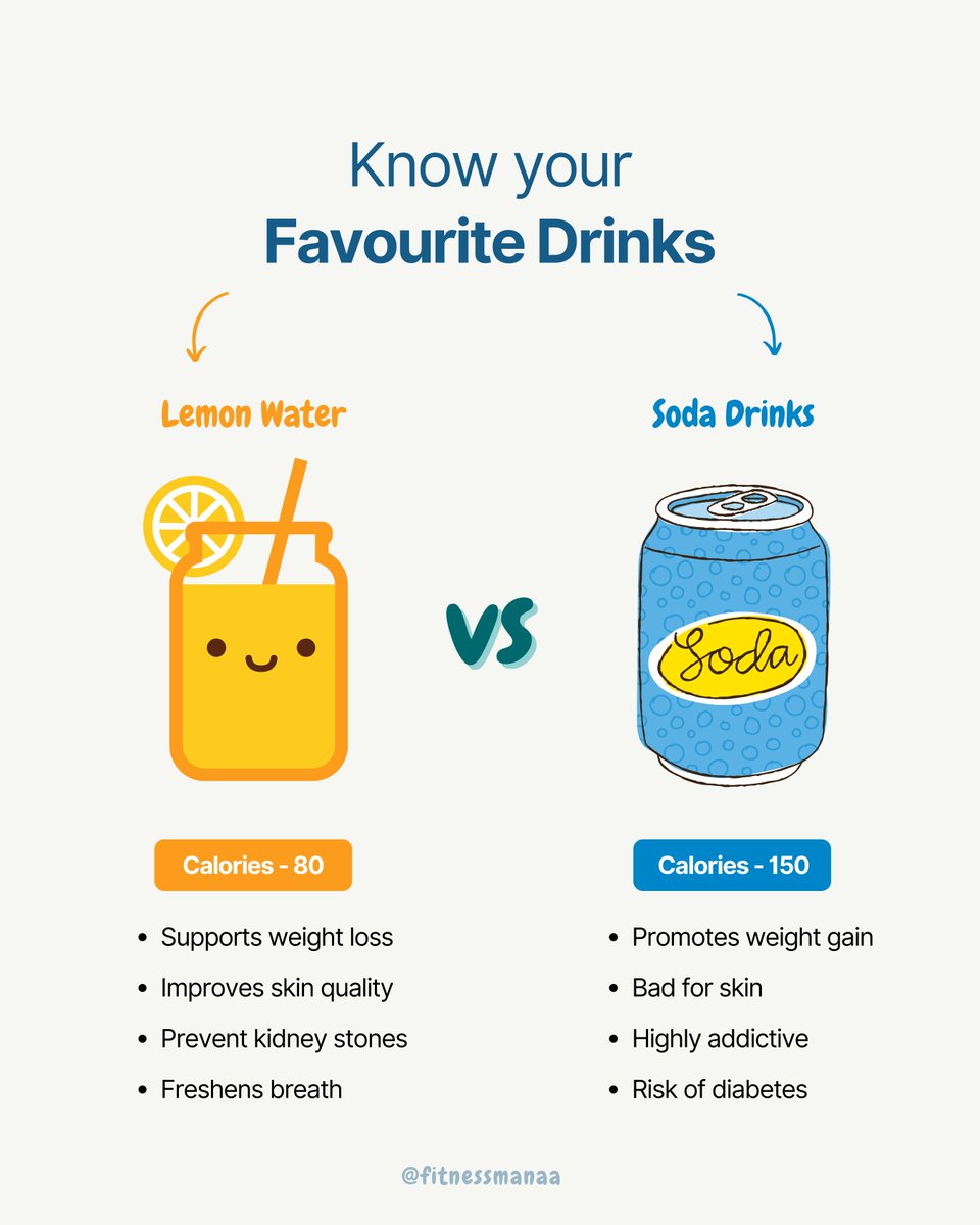 Fresh Lemon Water🍋 🆚 Soda Drinks🥤
Which one is your favourite❓

#lemonade #soda #coke #healthydrinks #healthysmoothie #lowcalories #weightloss #drinks #colddrinks #FitnessMana #CelebrateFitness #healthylifestyle #HealthySkin #HealthyFood #HealthyEating #HealthyLiving