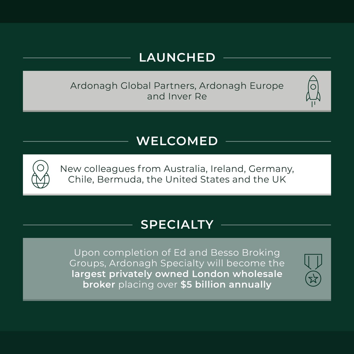 The Ardonagh Group tweet media