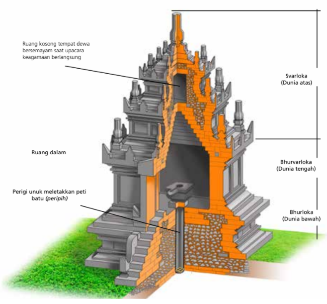 Ramelan, W. D. S. (ed.). (2013). Candi Indonesia Seri Jawa. Direktorat Pelestarian Cagar Budaya dan Permuseuman, Direktorat Jenderal kebudayaan, Kementerian Pendidikan dan Kebudayaan.