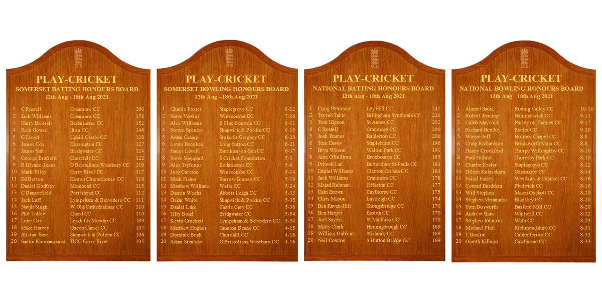 Somerset Cricket Foundation 🏏 tweet media