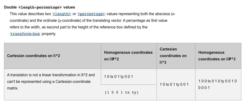 most mathematical doc section I've seen on MDN 🙈 time to review real projective space cuz it shows up on front end docs now