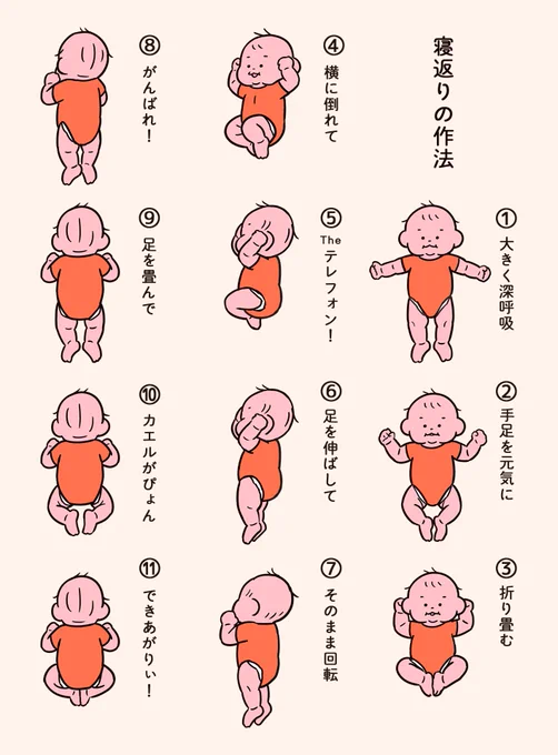 寝返りに励むすべての赤ちゃんへ👶 
