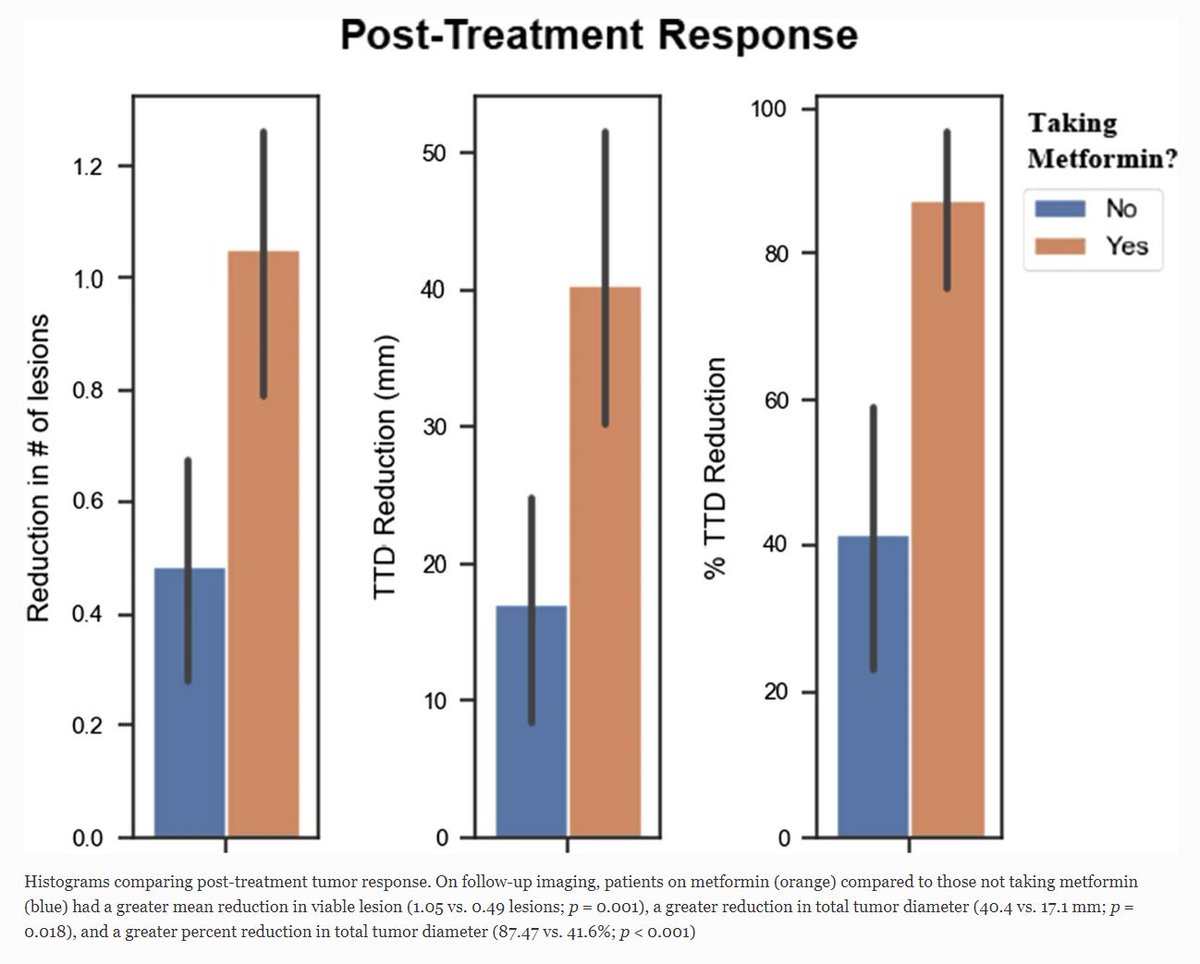 Mo Elsayed, MD tweet media