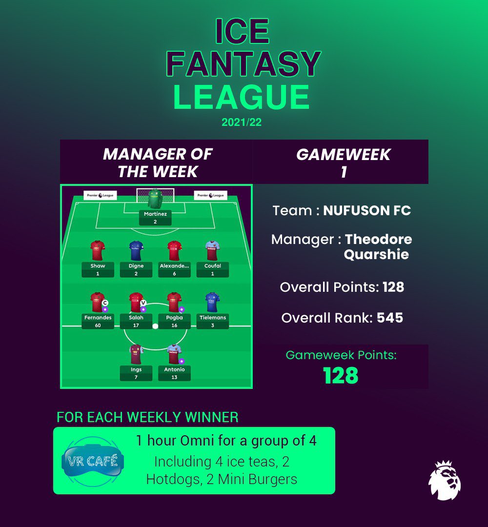 Congratulations to the Manager of the week 1 - Theodore Quarshie! 🎉 

Weekly Prizes by <a href="/vrcafe/">V R Cafe Attingal</a>.mv 

Please DM us with the details to claim the prize! ☺️