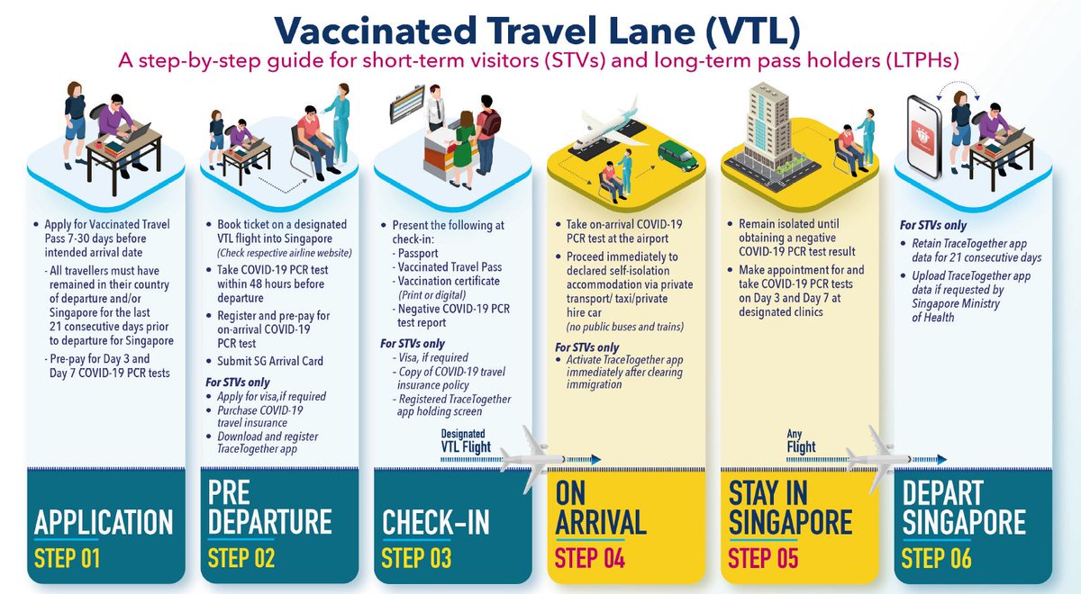 Cna On Twitter Planning To Travel To Singapore From Germany Or Brunei From September Keep This Step By Step Guide Handy What You Need To Know Https T Co Grikqkwfk8 Graphic Caas Covid19 Https T Co Bs0m51swd3
