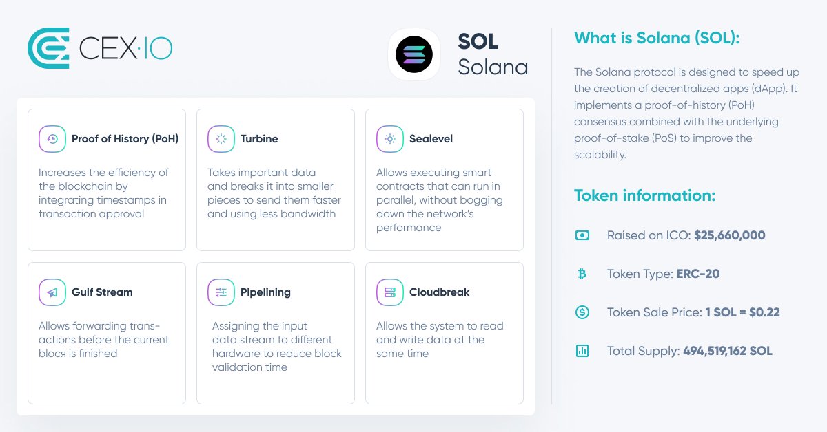 CEX.IO on Twitter "🚀 Solana (SOL) is available on CEX·IO! We know that