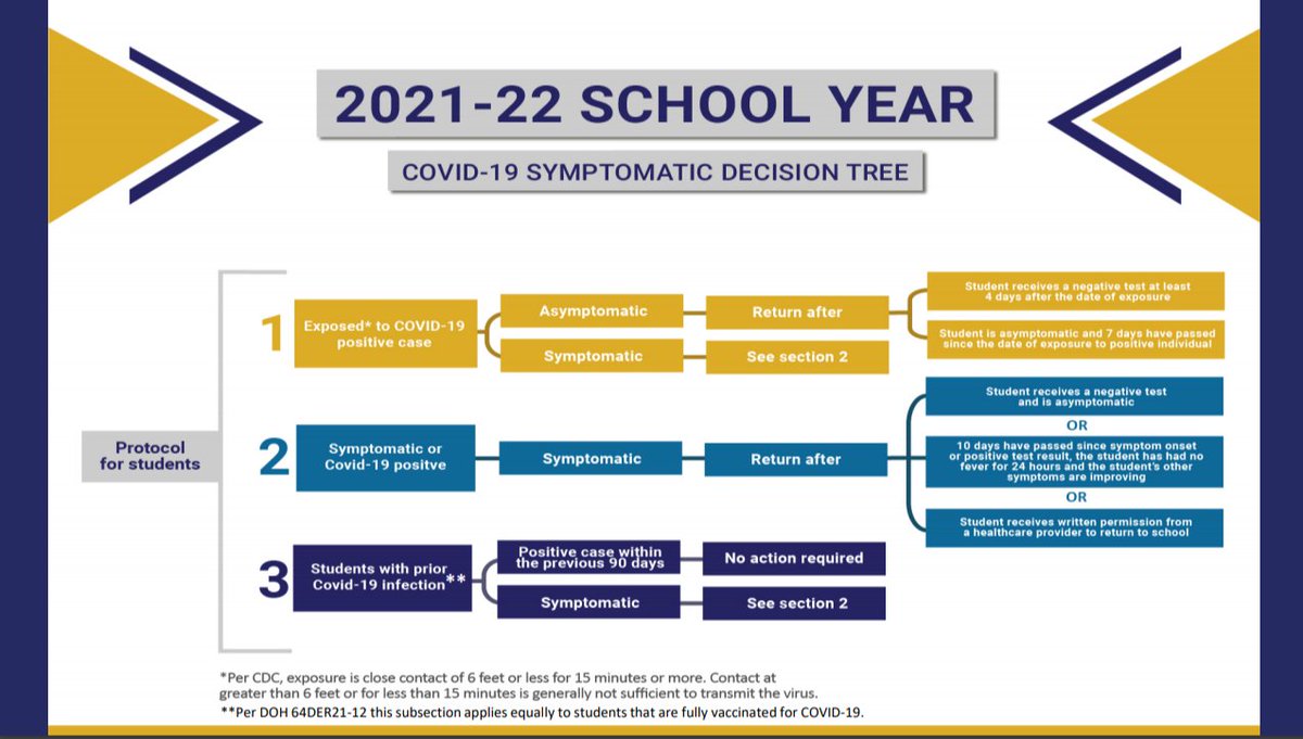 Stephanie Susskind (@stephsusskind) on Twitter photo QUARANTINE POLICY: Per <a href="/EducationFL/">Florida Department of Education</a>, this is how schools will decide who goes home and when they can come back after #COVID exposure. <a href="/pbcsd/">The School District of Palm Beach County</a> approved this into their policy last night. <a href="/WPTV/">WPTV</a> <a href="/FOX29WFLX/">FOX29WFLX</a> QUARANTINE POLICY: Per <a href="/EducationFL/">Florida Department of Education</a>, this is how schools will decide who goes home and when they can come back after #COVID exposure. <a href="/pbcsd/">The School District of Palm Beach County</a> approved this into their policy last night. <a href="/WPTV/">WPTV</a> <a href="/FOX29WFLX/">FOX29WFLX</a>